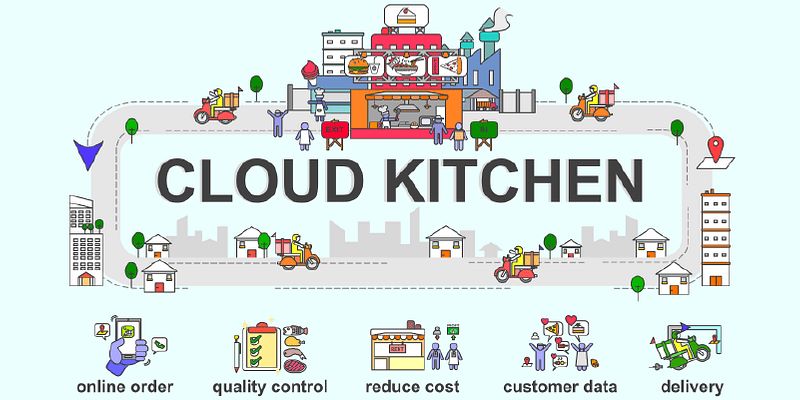 Cloud Kitchen License 